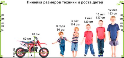 Линейка роста детей и размеров детского мотоцикла KXD DB 708SS