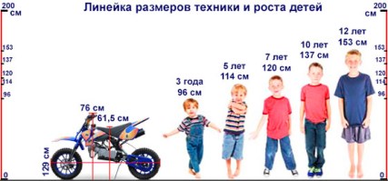 Линейка размеров детского мотоцикла LMDB-049H и роста детей